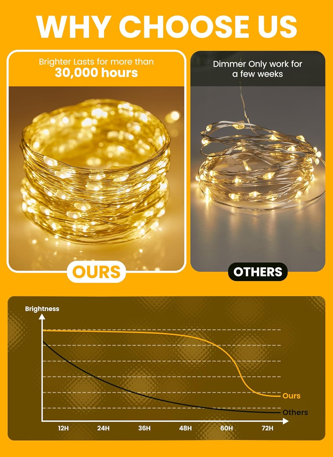 Aurora Glow Twinkle String Lights – Weatherproof Outdoor Decor for Shrubs, Trellis, and Garden Party Ambiance