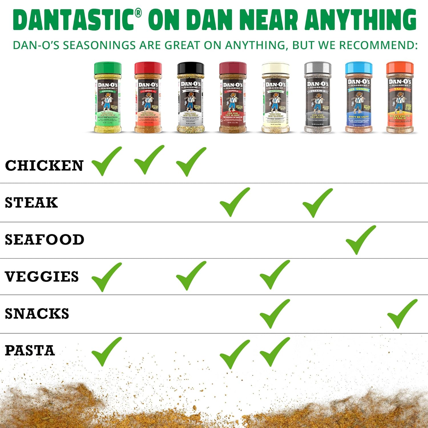 Dan-O's Preem-O Seasoning – Outdoor Kitchen Rub for Smoked Meats and Griddles, All-Natural, 2.5 oz