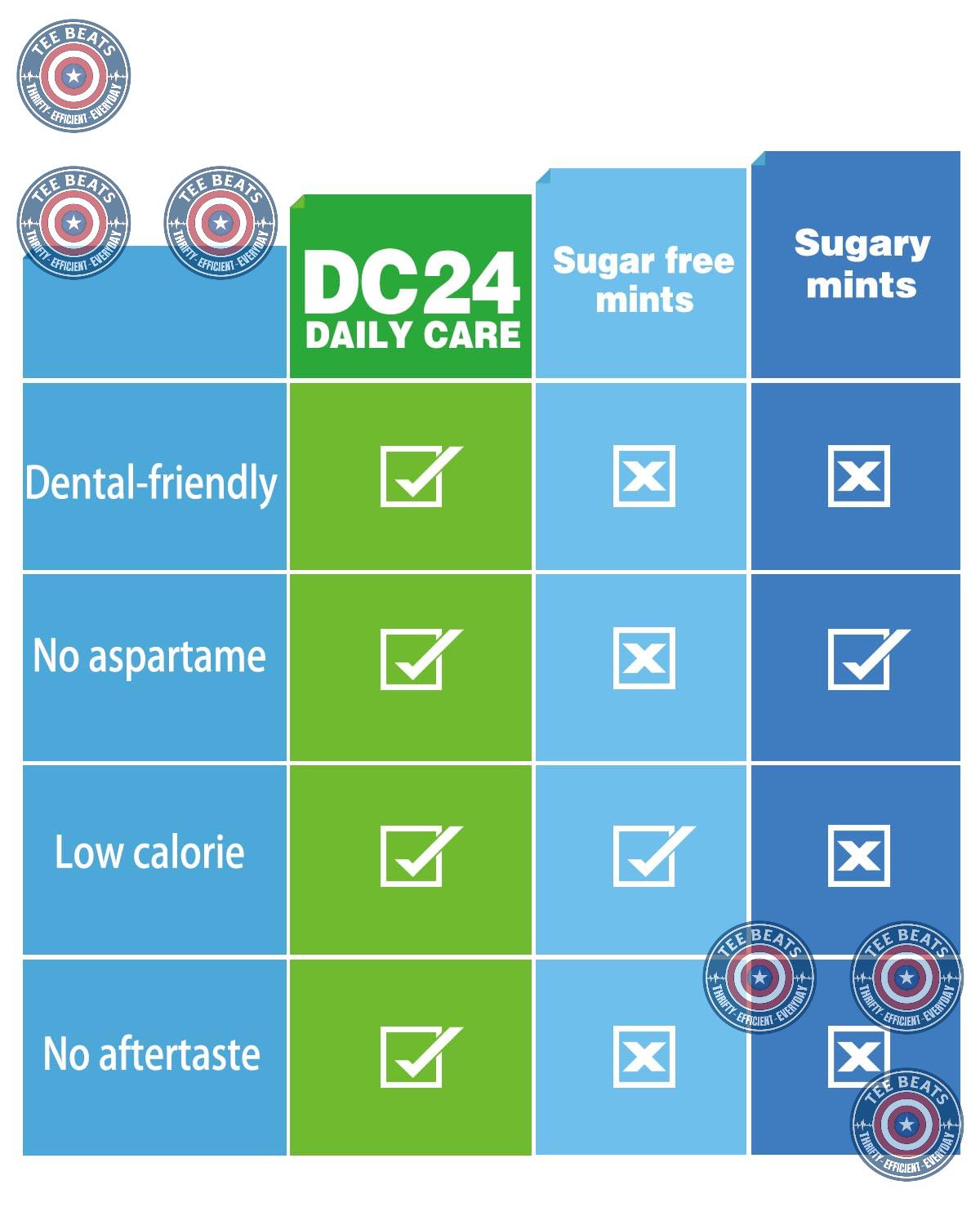 DC24 DAILY CARE Vegan Mints – Streamlined 4-Pack for Less-Is-More Wellness Routines