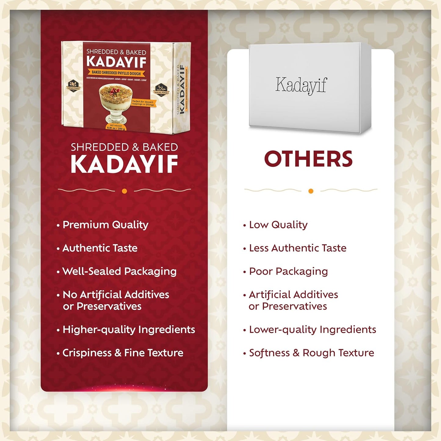 Eastanbul Imported Kataifi Pastry – Elegant Culinary Ingredient for Upscale Mediterranean Restaurants and Gourmet Gifting