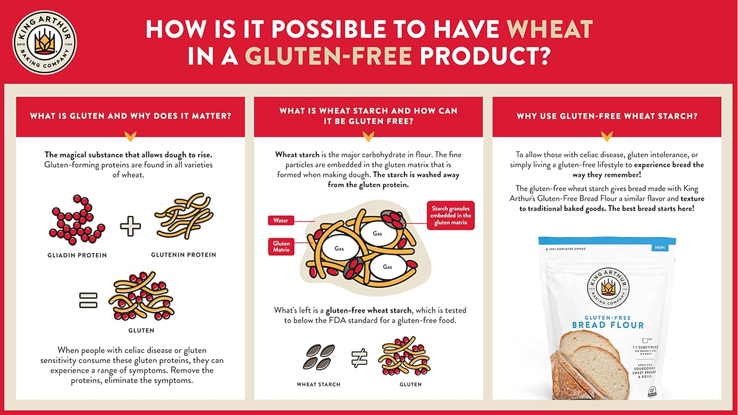 King Arthur Gluten Free Bread Flour – Mother’s Day Gift for the Sourdough Enthusiast