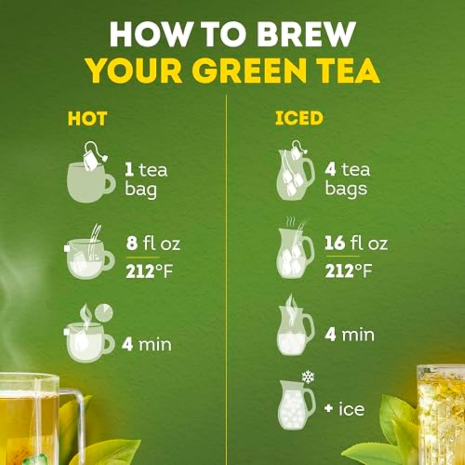 Lipton Unsweetened Green Tea – Holiday Gift for Health-Conscious Friends, 0 Calorie Pantry Favorite