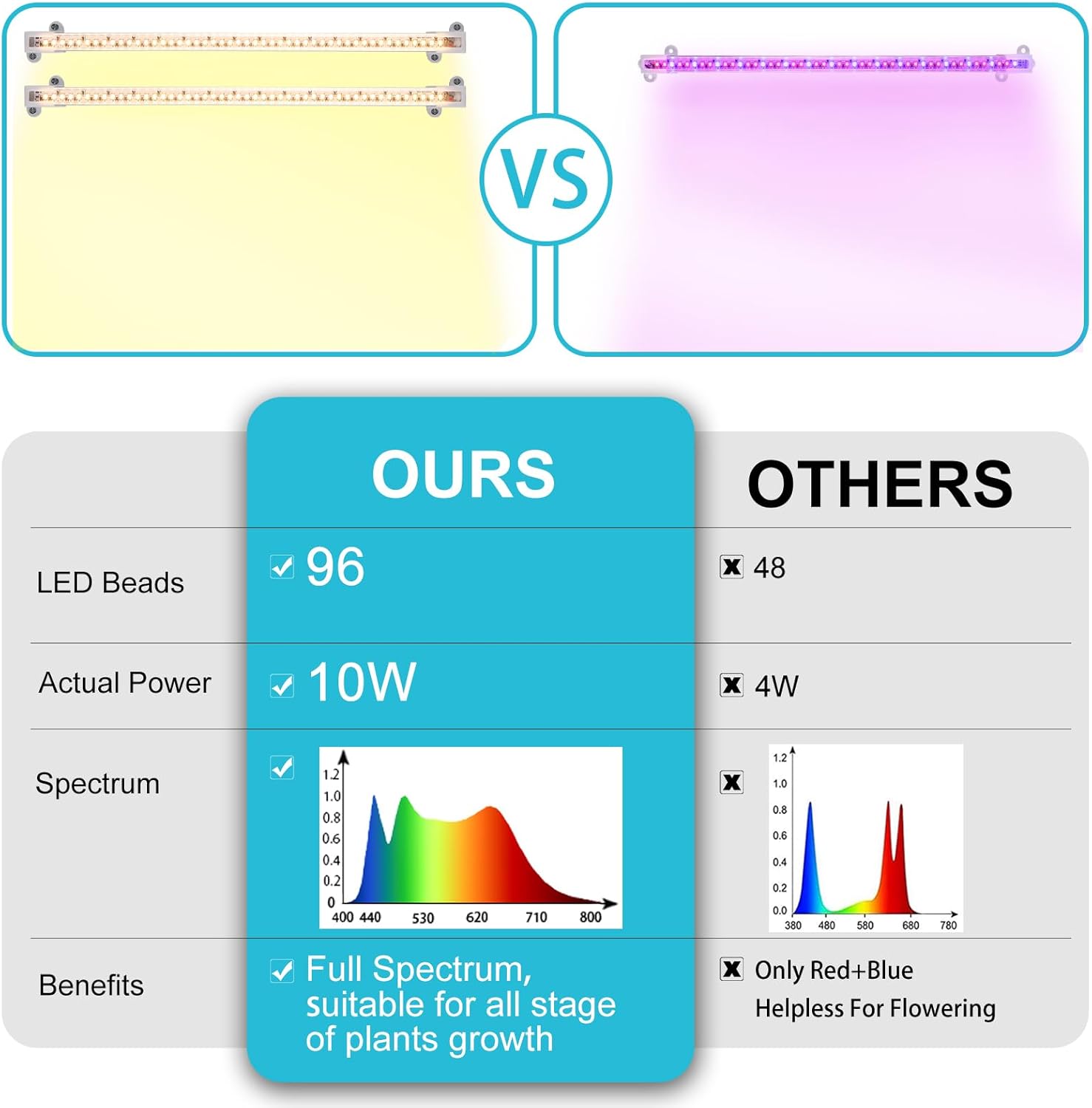 LORDEM Full Spectrum Grow Light – Intentional Home Plant Lighting for Neutral Toned Interiors, No Extra Hardware
