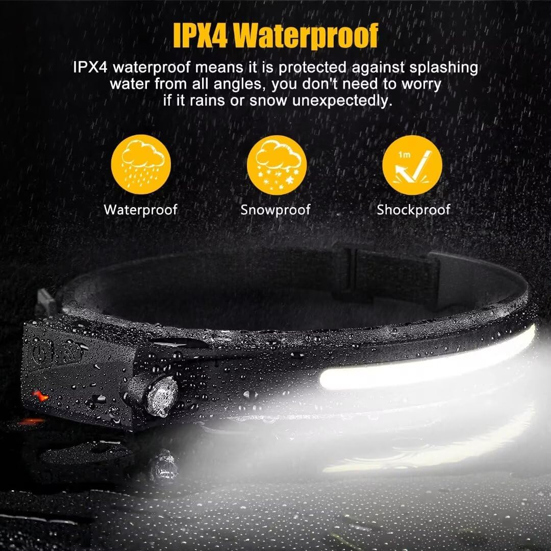 LuminWear Headlamp – 2.47 oz Lightweight Wide Beam Light for Camping, Backpacking and Boating