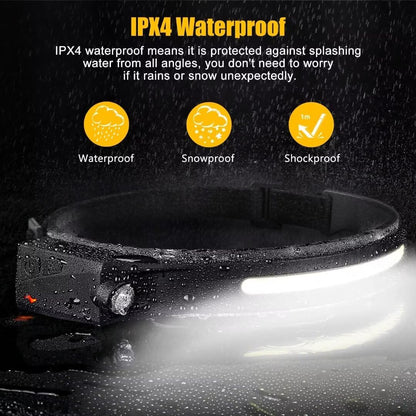LuminWear Headlamp – 2.47 oz Lightweight Wide Beam Light for Camping, Backpacking and Boating
