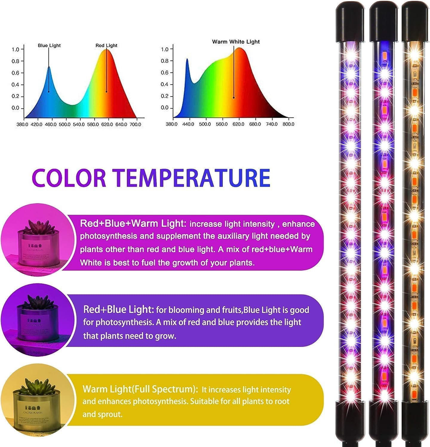 LUMIPRO Full Spectrum Grow Light — Designer-Approved Fixture for Dining Room Herb Wall and Kitchen Counter Styling